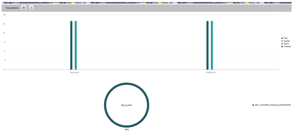 Trace statistics Trace statistics